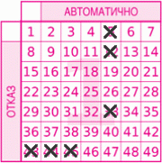 Game ticket